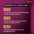 0008107_streax-professional-canvo-line-shampoo-250ml