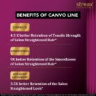 0690421_streax-professional-100ml-canvoline-straightening-post-care-hair-serum-for-women-enriched-with-baoba